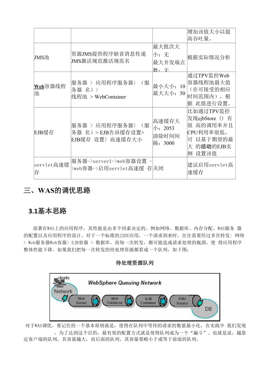 WAS监控调优思路及工具汇总.docx_第3页