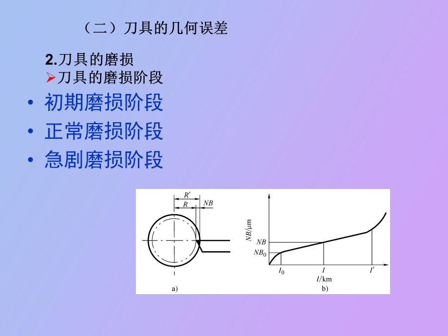 影响加工精度的因素刀夹具.ppt_第2页