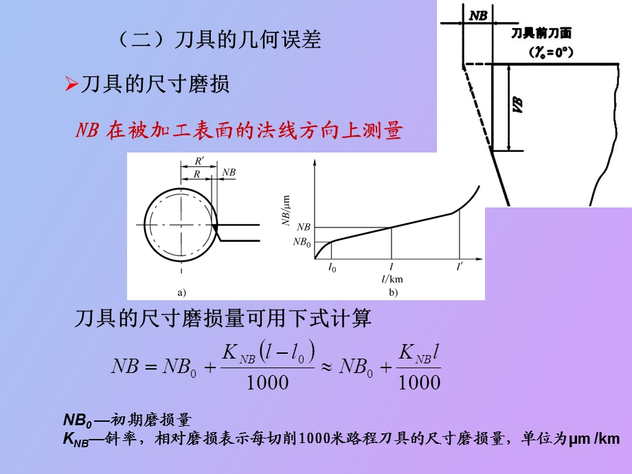 影响加工精度的因素刀夹具.ppt_第3页