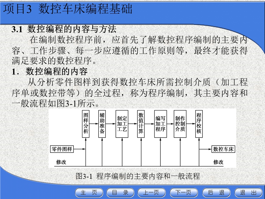 项目三数控车床编程基础.ppt_第3页