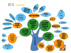 幼儿教育学幼儿游戏.ppt