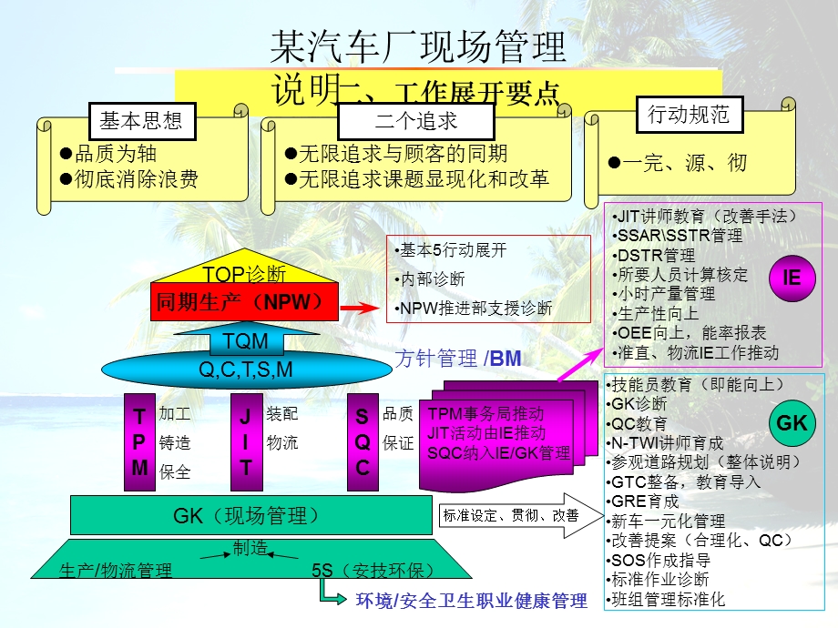 某汽车厂现场管理说明.ppt_第3页