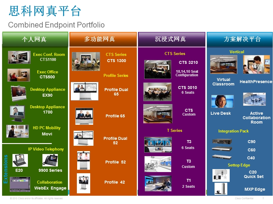 思科网真报价配置说明.ppt_第2页