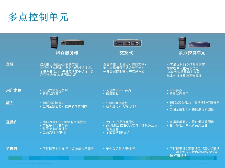 思科网真报价配置说明.ppt_第3页