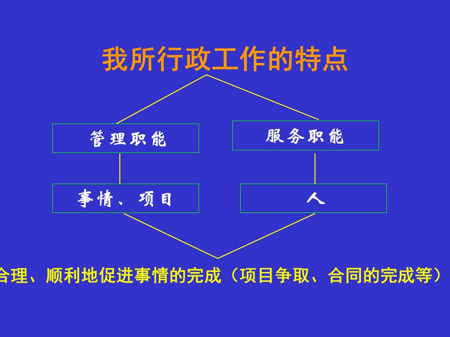 【管理资料】提高行政工作效率的几点思考.ppt_第3页