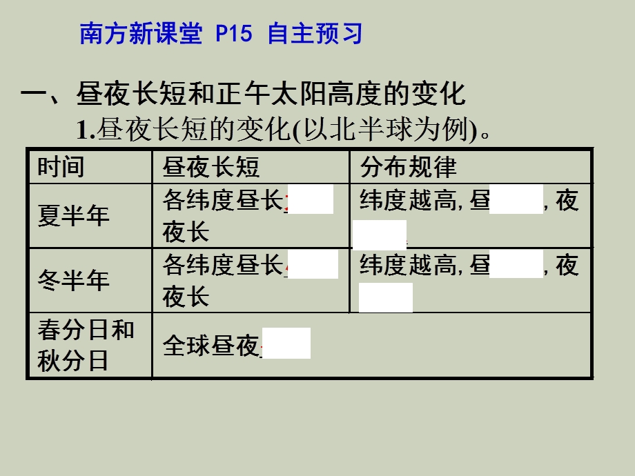 昼夜长短和正午太阳高度的变化.ppt_第3页