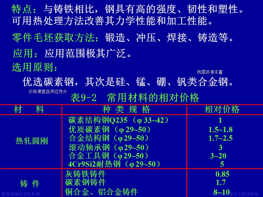 机械零件的常用材料及其选择.ppt_第2页