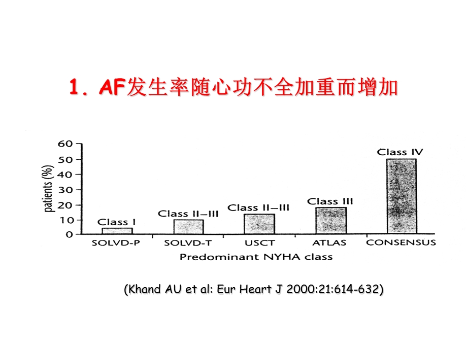 心衰合并心律失常治疗.ppt_第3页