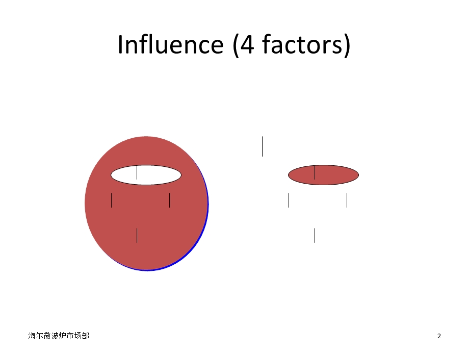 最全的ppt图表模板.ppt_第2页