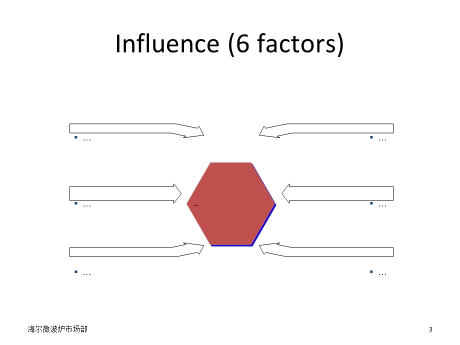 最全的ppt图表模板.ppt_第3页