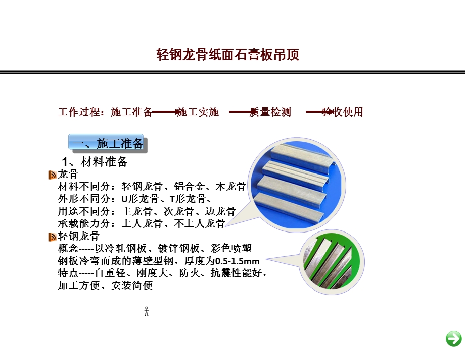 轻钢龙骨吊顶.ppt_第3页