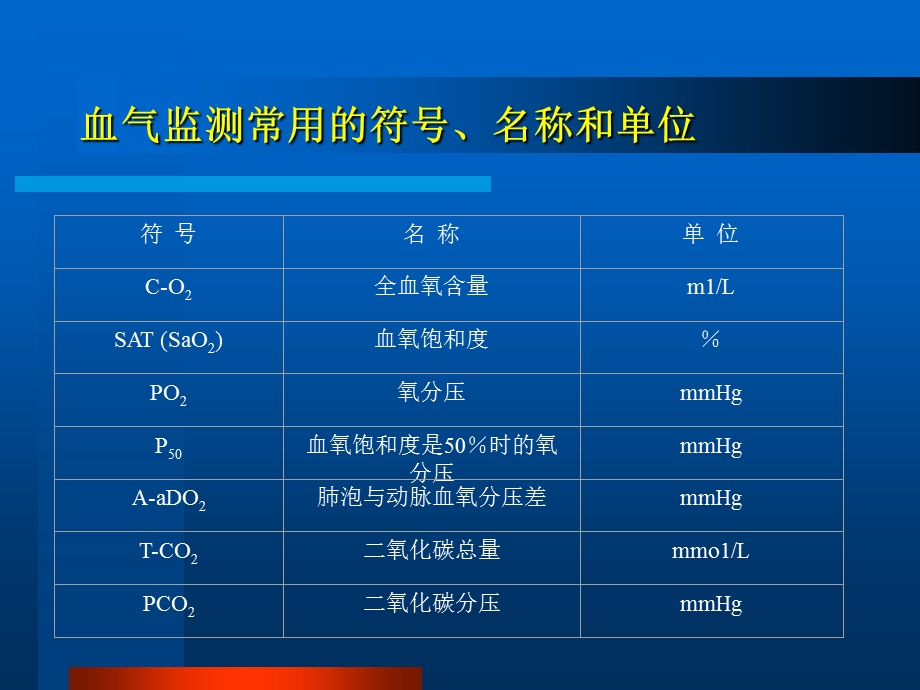 第6章血液气体监测.ppt_第3页