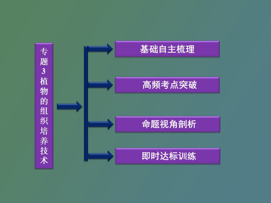 植物的组织培养技术.ppt_第2页