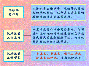 污水的物理处理.ppt