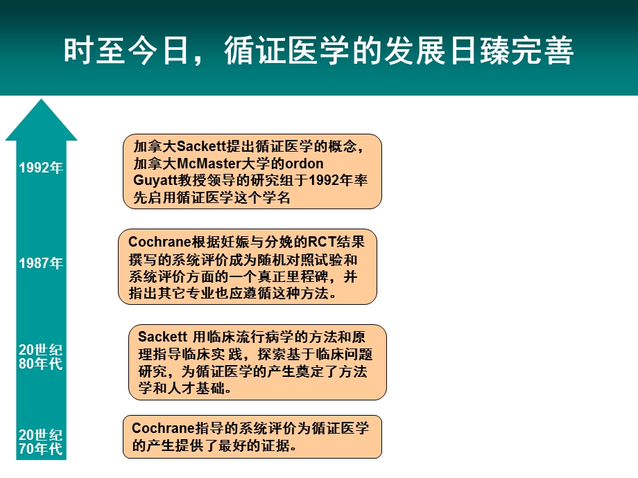 循证医学与临床实践课件.ppt_第3页