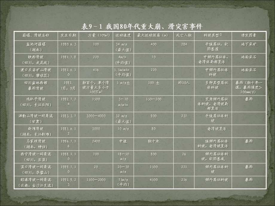 斜坡岩体、边坡稳定性工程地质分析.ppt_第2页