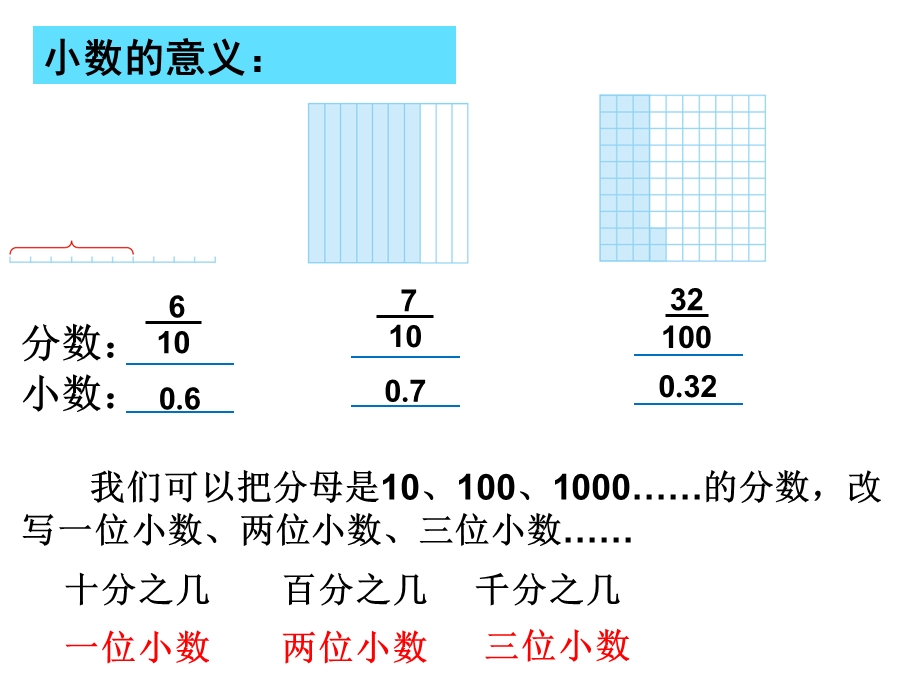 小数的意义和性质整理和复习.ppt_第3页