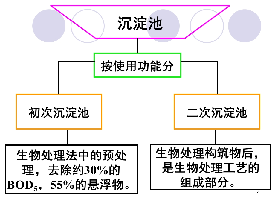 污水的物理处理-沉淀池和浮力浮上法.ppt_第3页