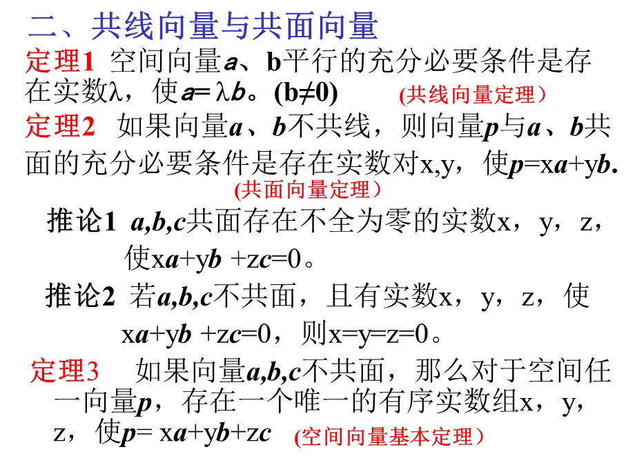 末总复习课件《空间向量》.ppt_第3页