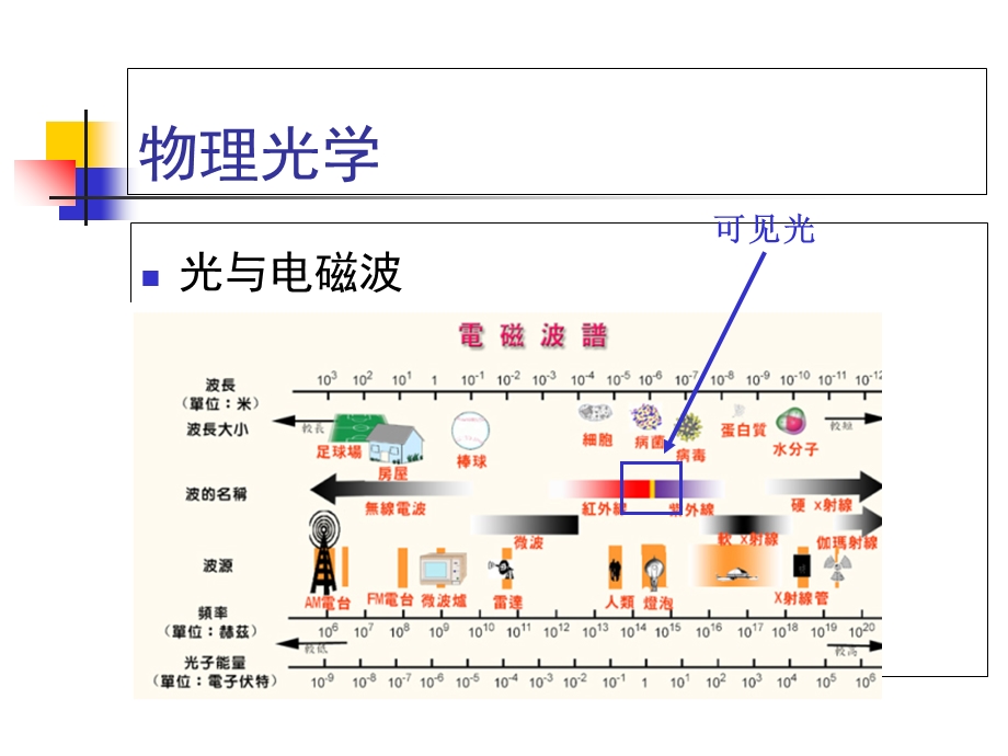 几何光学与眼镜光学.ppt_第3页