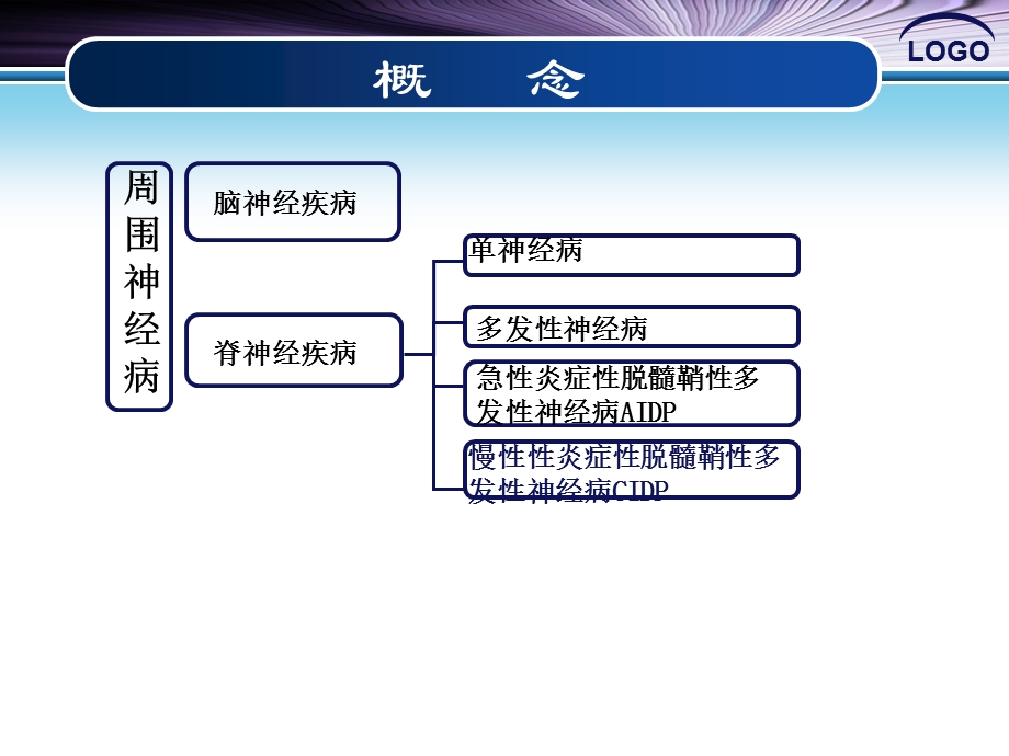 慢性炎症性脱髓鞘性周围神经病.ppt_第2页