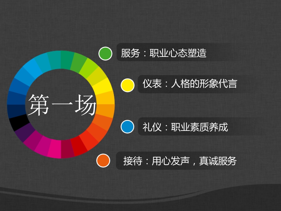 影城服务礼仪培训.ppt_第2页