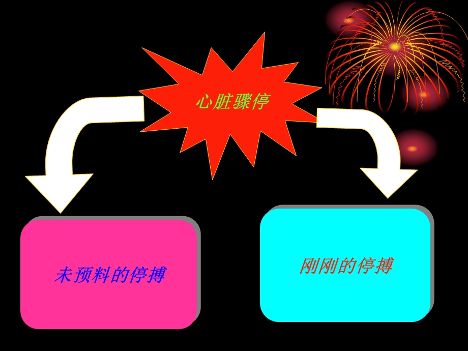 心脏电复律的护理课件.ppt_第3页