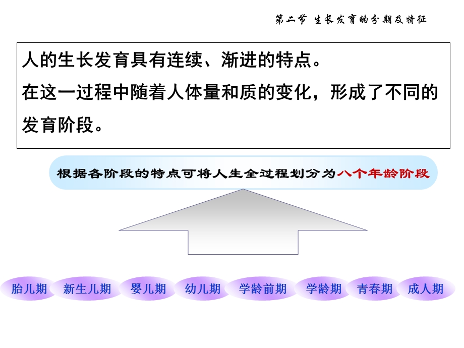 正常发育和异常发育.ppt_第2页