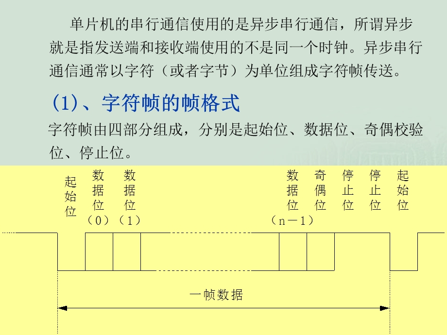 串行口通信技术.ppt_第3页