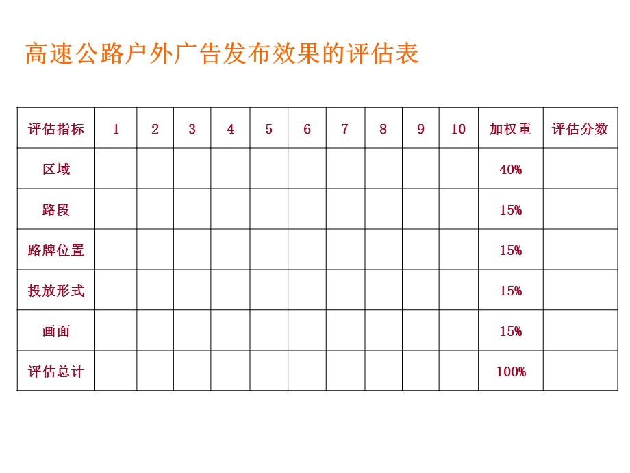 户外大型广告牌评估方法.ppt_第2页