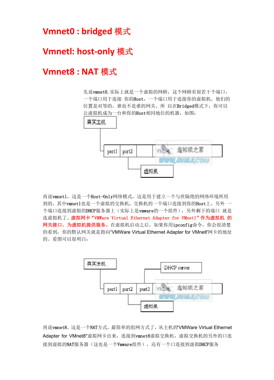 VMware网络类型详解.docx_第1页