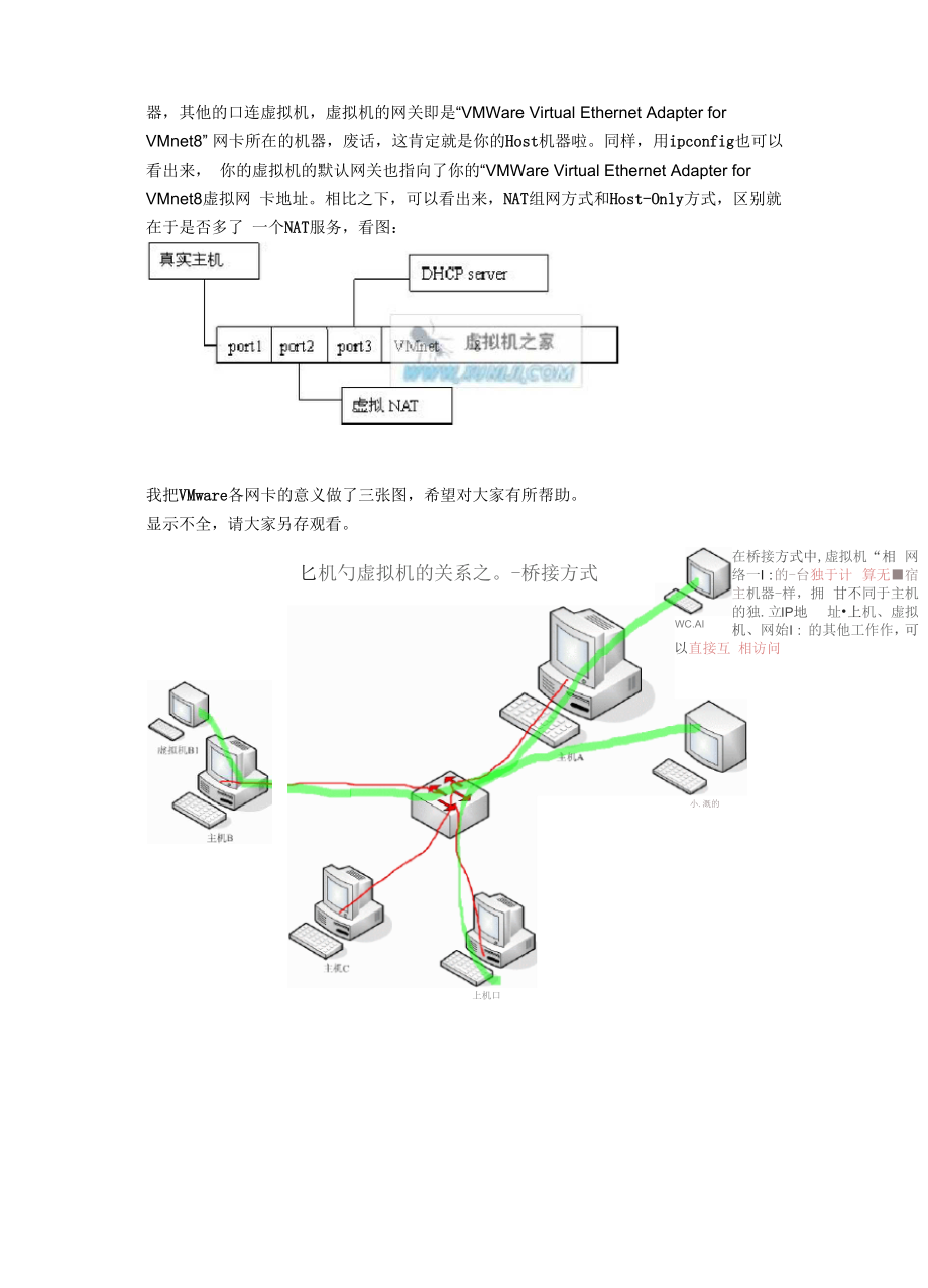 VMware网络类型详解.docx_第2页