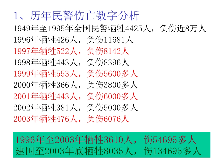 抓捕行动案例分析.ppt_第3页