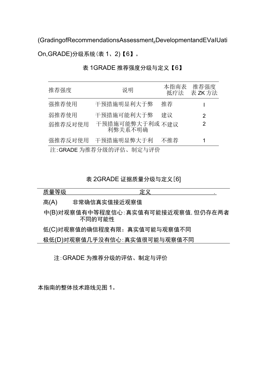 最新：中国慢性呼吸道疾病呼吸康复管理指南（完整版）.docx_第3页