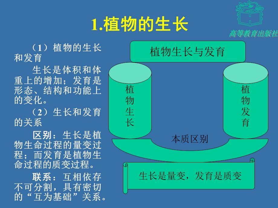 植物生产与环境任务一.ppt_第3页