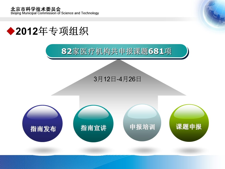 首都临床特色应用研究专项指南解读.ppt_第3页