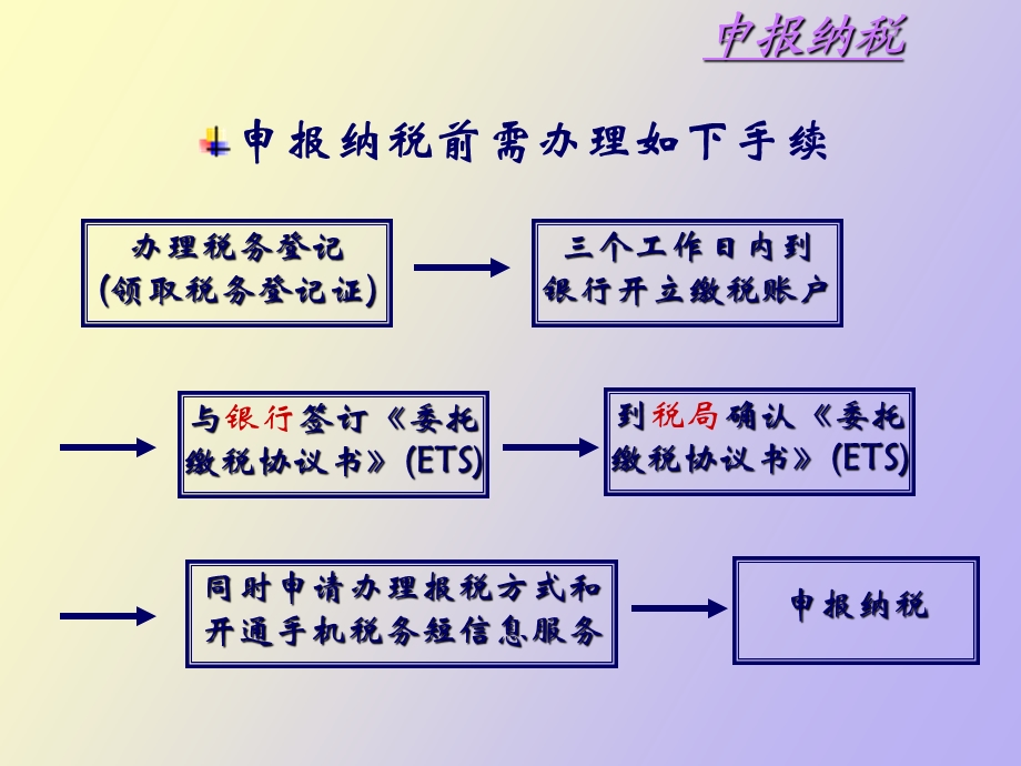 增值税纳税申报表.ppt_第3页