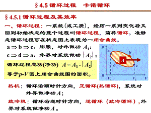 循环过程卡诺循环讲解.ppt