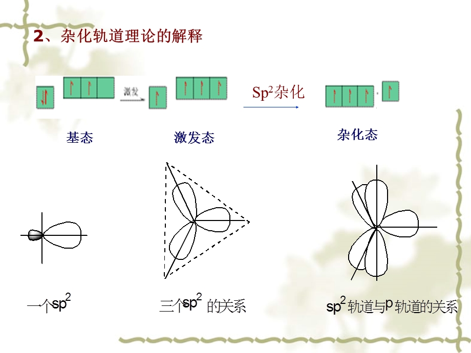 有机化学-第六章不饱和烃.ppt_第3页