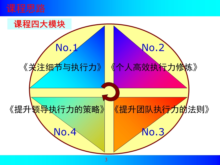 执行力培训教程内部.ppt_第3页