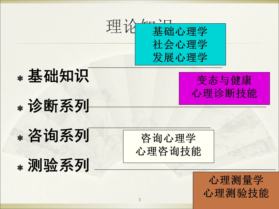 心理咨询师二三级基础知识串讲以真题为线索.ppt_第3页