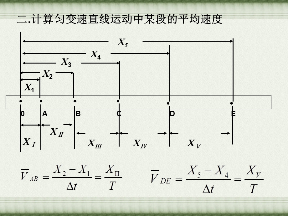 打点计时器所得纸带的处理方法.ppt_第3页