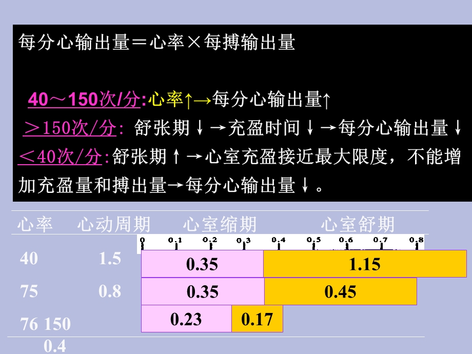 心脏泵功能评定.ppt_第3页