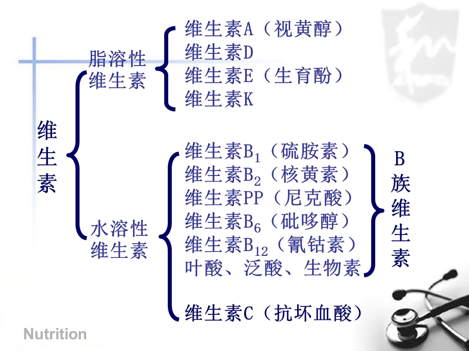 无机盐维生素合理营养.ppt_第3页