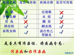 第一节 传染病.ppt