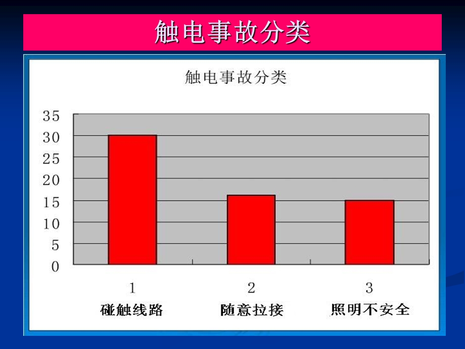 施工现场临时用电讲座.ppt_第3页