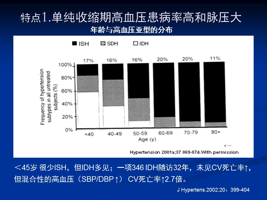 老年高血压治疗进展5月.ppt_第3页