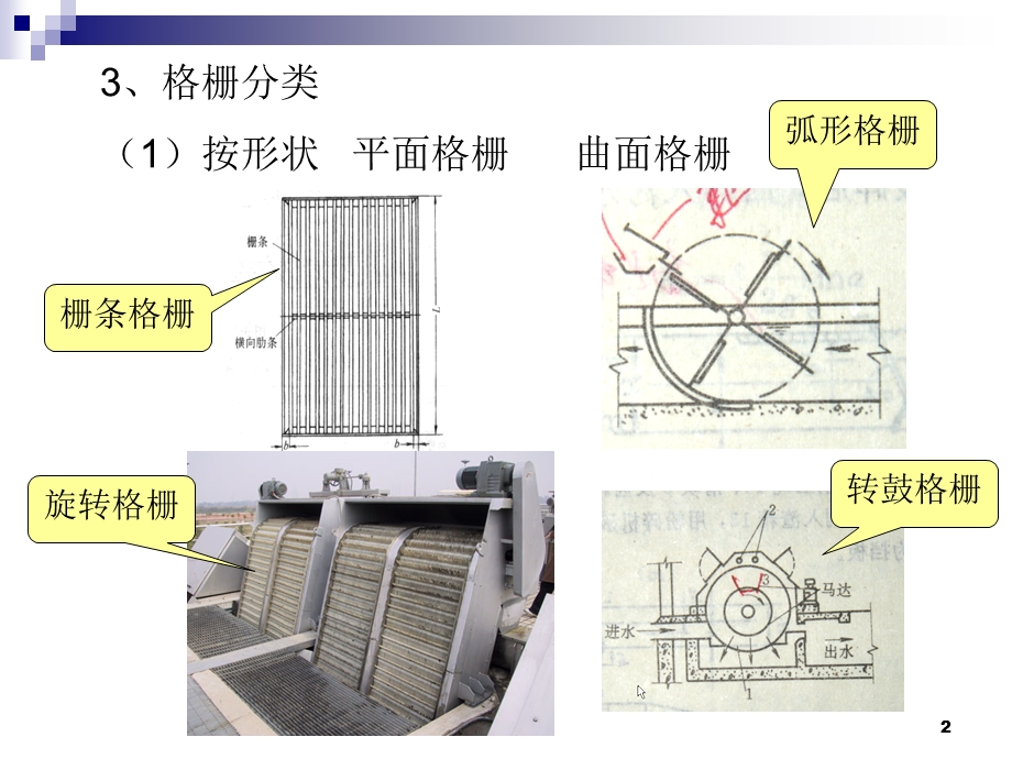 污水处理物理处理法.ppt_第2页