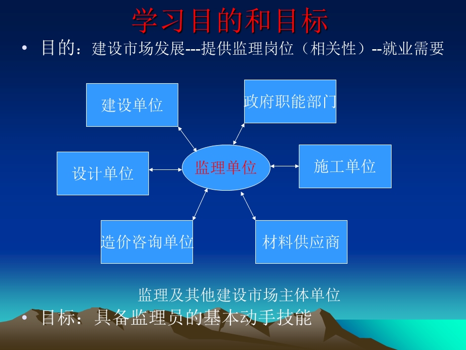 建设工程监理概论.ppt_第2页