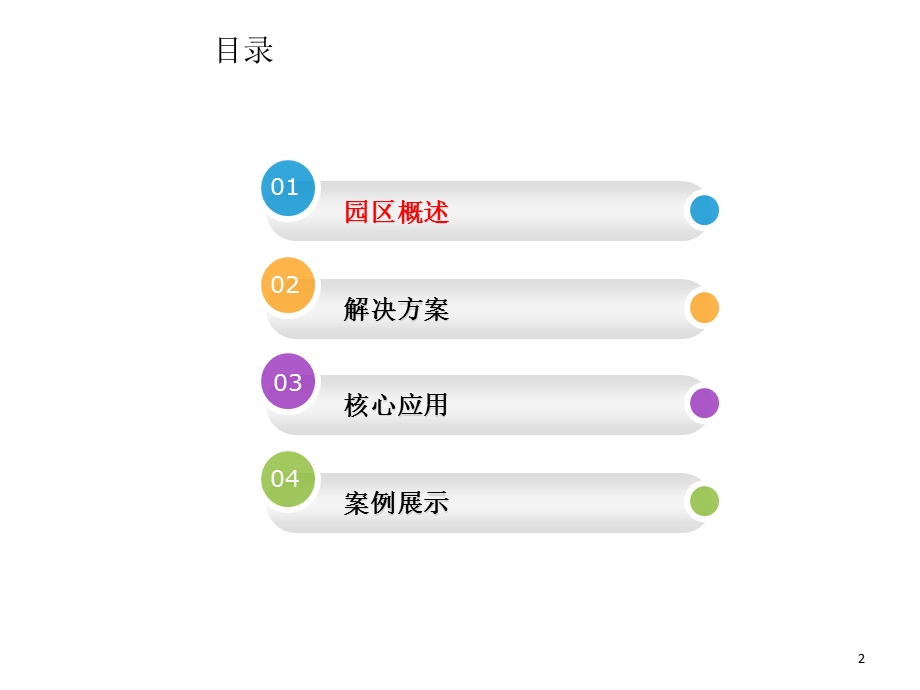 智慧园区解决方案-干货分享.ppt_第2页